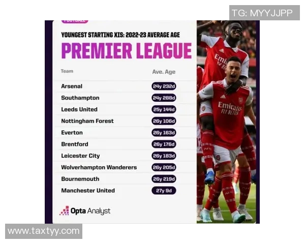 英超球队年轻球员培养体系分析 英超球队年轻球员培养体系分析