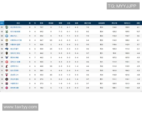 NBA赛季球队阵容深度与胜率关系的实证分析与研究