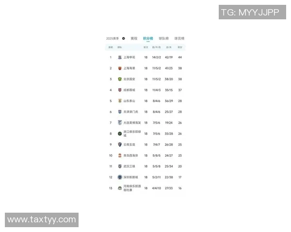 中超积分榜激烈变动 各队争冠形势日趋紧张